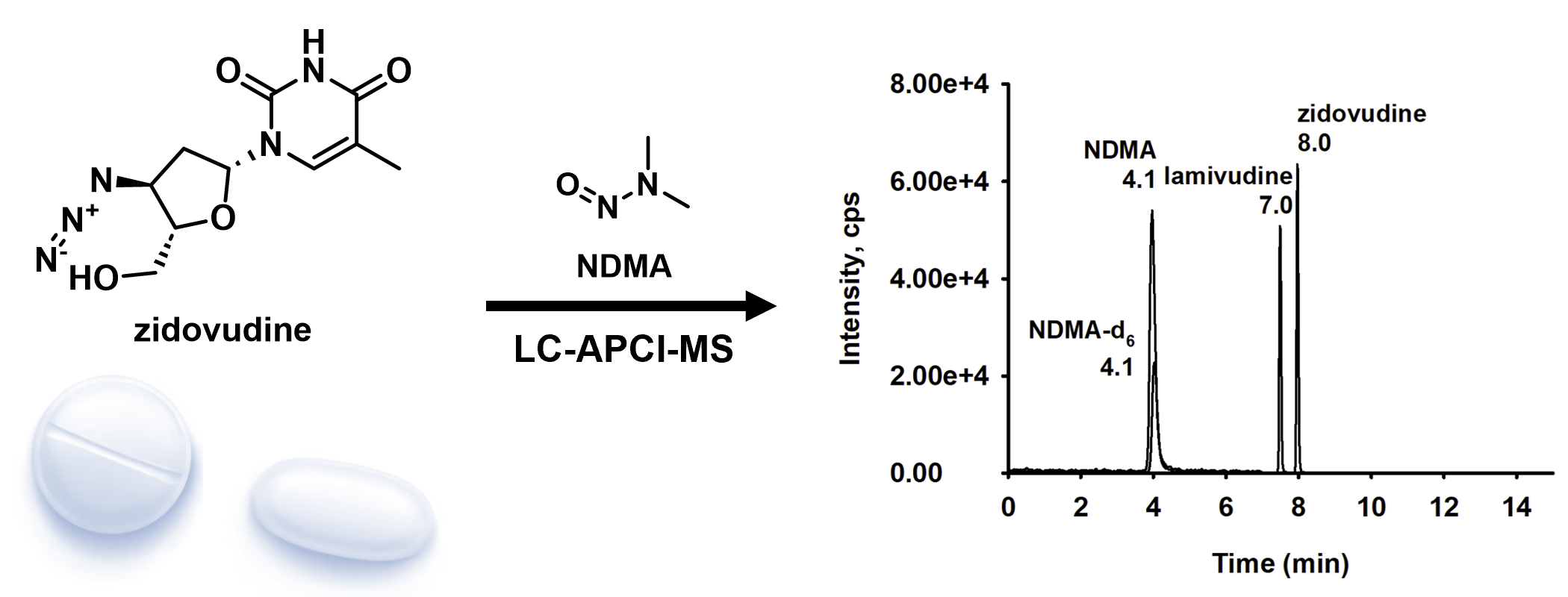 AST-2023-058_R1_P_Graphical Abstract_001.png